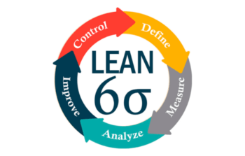 O que é Lean Six Sigma?